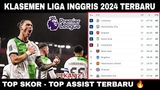 Klasemen Liga Inggris 2024 Terbaru Hari ini | Hasil Liga Inggris Tadi Malam | Top Skor & Top Assist