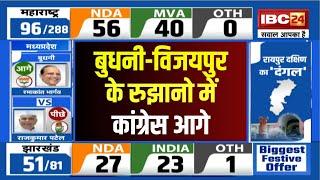  MP By-Election Result 2024 LIVE: Budhni और Vijaypur सीट में हो गया बड़ा उलटफेर। कांग्रेस निकली आगे