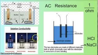 Mr Mitchell H-50 Conductivity of a Solution & Solubility Curves