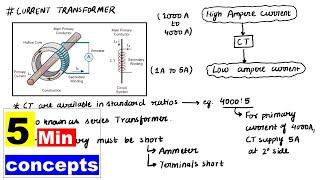 Current Transformer | 5 Min Concept