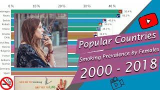 Popular Countries Smoking prevalence by Females 2000 - 2018