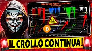 ASCOLTAMI ADESSO: BITCOIN LA SITUAZIONE E' CRITICA!Criptovalute Crypto News Ita