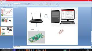 Enable SSH In  Raspberry PI Board