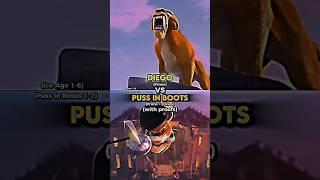 Diego vs Puss in Boots