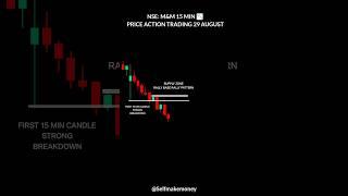 "Supply and Demand Strategy: Master the Market Like a Pro!" Stock market | shorts | trading | share