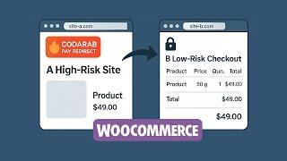 How it works CODARAB redirect plugin for WooCommerce: From High website risk A to low risk website B