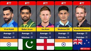 Top 25 Best Batsman with Highest Batting Average in ODI Cricket