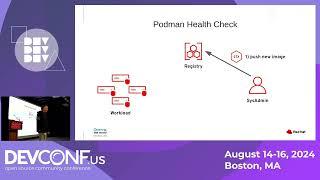 10 Cool features in Podman and Podman Desktop - DevConf.US 2024
