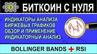 Bollinger Bands и RSI - простые индикаторы торговли на Форекс и Бинарных опционах. Обзор