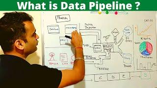 What is Data Pipeline | How to design Data Pipeline ? - ETL vs Data pipeline (2024)