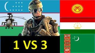 Узбекистан VS Таджикистан Кыргызстан Туркменистан / Сравнение Армии и Вооруженные силы