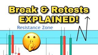 The Break & Retest Strategy EXPLAINED For Technical Traders #shorts