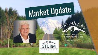 Sturm Property Group Market Update - Summer 2020