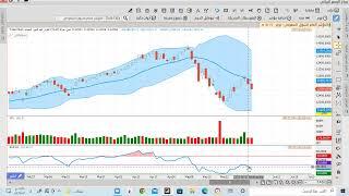 .  rsi  ,   cci , bb مؤشرات هامه