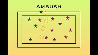 Ambush PE Game for Elementary