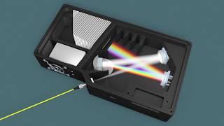 How Does a Spectrometer Work?