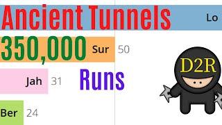 [D2R] 350,000 Ancient Tunnels Runs - Ber, Jah, High Rune and Item Farming