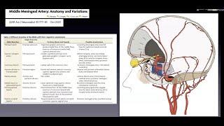 Updates on Chronic Subdural Hematoma, Divaldo Camara, MD