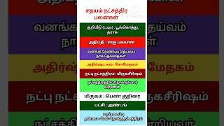 சதயம் நட்சத்திர பலன்கள் | Coimbatore best astrologer | #சதயம் #youtubeshorts #shorts