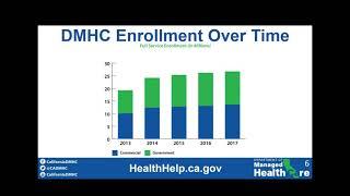 Department of Managed Health Care: Help Center 101