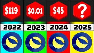  Confirmed Terra Luna Classic Price Prediction | LUNC PRICE PREDICTION 2023|You Must Watch 