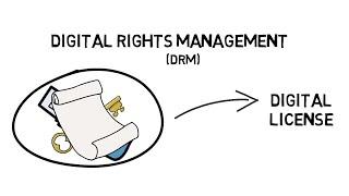 What is DRM (Digital rights management) and how does it work?