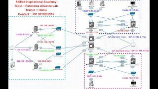 Session 01 | Part 04 | PaloAlto Panorama Basic to Advance with Tac Level Troubleshooting Training