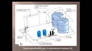 Тема: "Система водоснабжения и водоотведения"