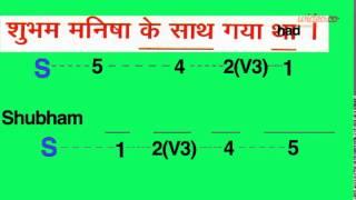 English speaking course in Hindi full version. Spoken English learning videos in Hindi full