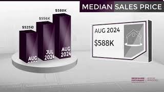 Canton,GA, Real Estate Market Update from BHHS Georgia Properties,September, 2024