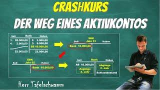 Crashkurs Aktivkonto: Vom Eröffnungsbilanzkonto zum Schlussbilanzkonto - Immer Soll an Haben buchen!