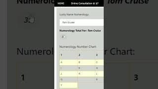 Name numerology, convert your name into lucky name #numerology #namenumerology #celebrity #shorts