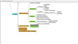 1 Introducción - 1.2 Redes