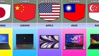 Laptop Brands From Different Countries