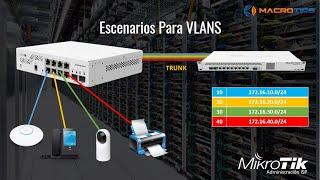 Configuración de VLAN muy fácil con Switch CSS MikroTik / Miguel Paz