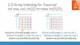 ArrayProcessing2DII