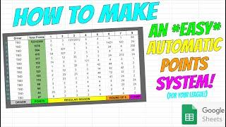 How to Make an Automatic Points Standings System for your Racing League with Google Sheets!
