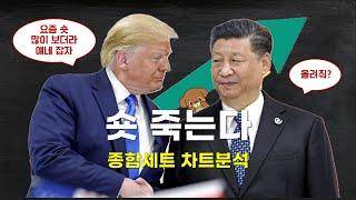 깜짝 미중 무역 협상 논의, 안되더라도 나스닥 호재