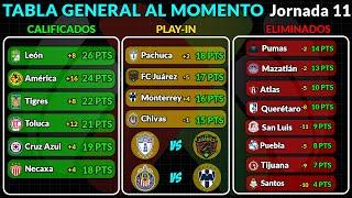 TABLA GENERAL LIGA MX 2025 | RESULTADOS HOY JORNADA 11 | LIGUILLA y PLAY-IN AL MOMENTO