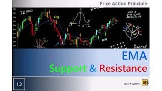 EMA Support and Resistance