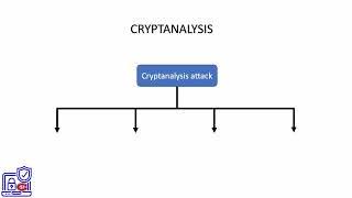 2.  Cryptanalysis