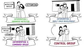 Randomized Controlled Trials (RCTs)