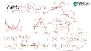 【人邮异步社区】程序员入门机器学习必备的数学基础1-9 微积分 凸函数