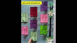 Parts Of Speech English Project| English TLM| #tlmideas #englishtlm #englishproject #diy