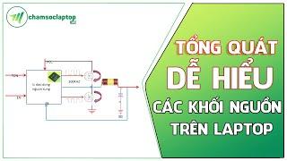 Phân tích tổng quát các khối nguồn laptop cho người mới bắt đầu - Chamsoclaptop.vn