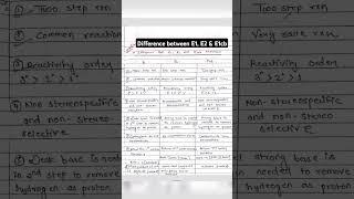 Difference between E1, E2, & E1cb #chemistry #chemistrynotes #chemistryclass #chemistryeducation
