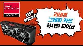 라데온 그래픽카드 회사별 티어표 (6000번대제품 radeon 회사별 등급표)