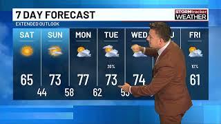 Pleasant weekend; rain possible on Thanksgiving