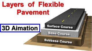 Flexible Pavement Layers in 3D Animation