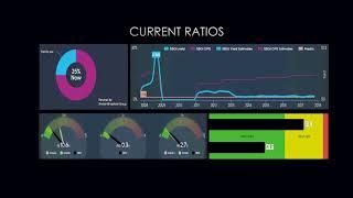 Let's Talk Sinclair Broadcast Group (NASDAQ:SBGI)